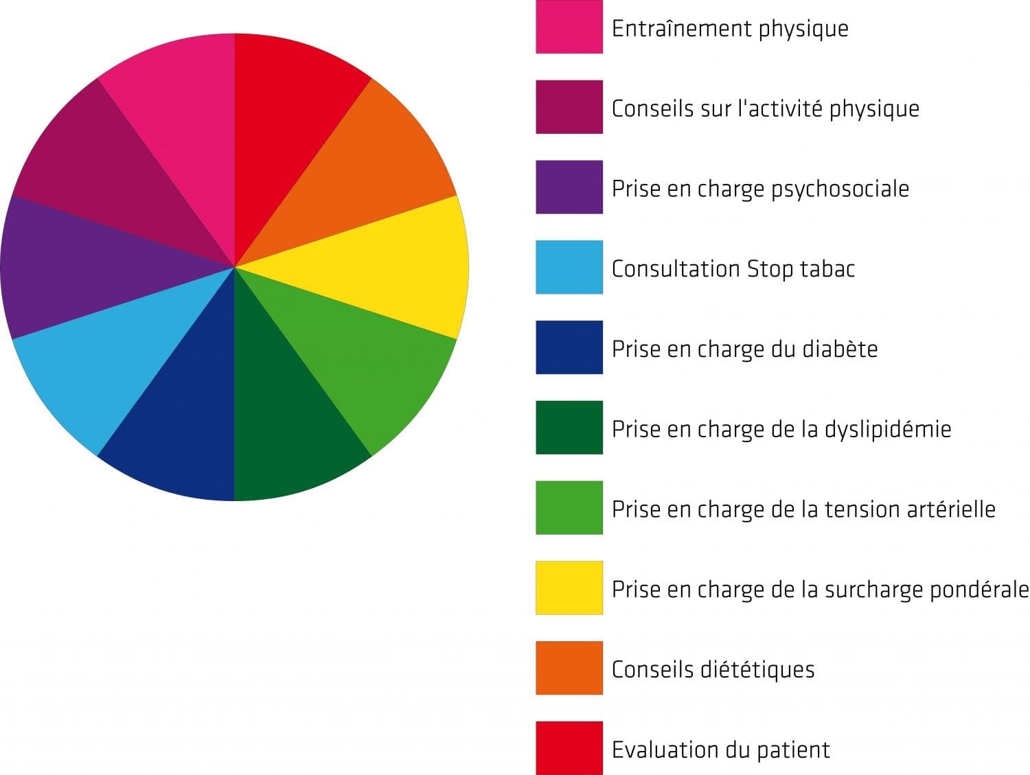 Programme readaptation cardiaque