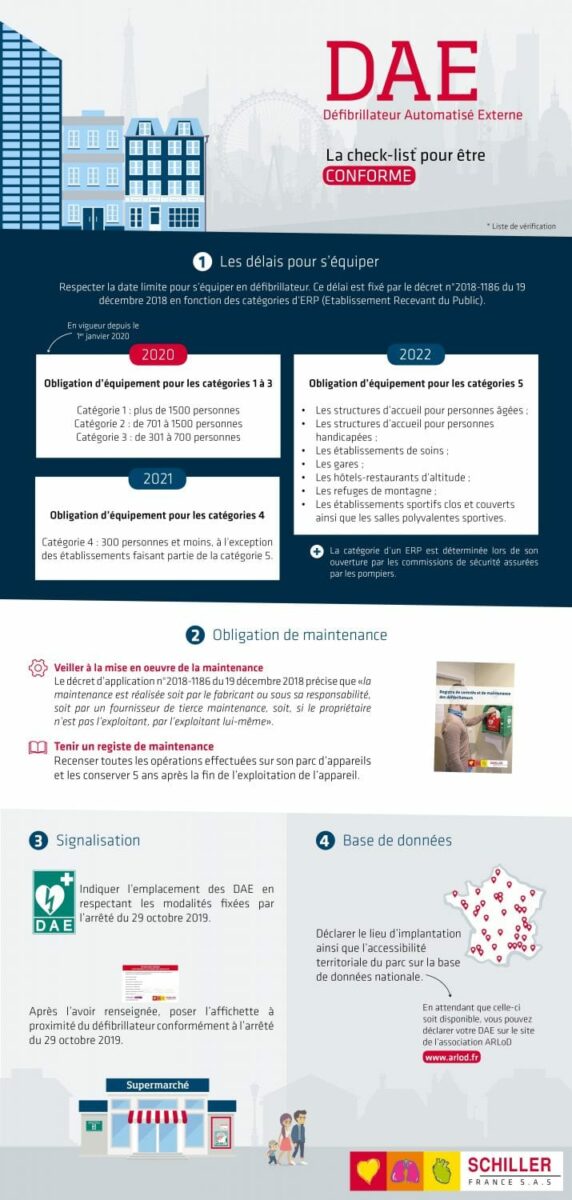 Réglementation DAE pour ERP