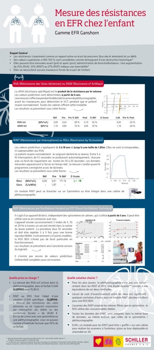Infographie mesures de résistances en EFR pédiatriques