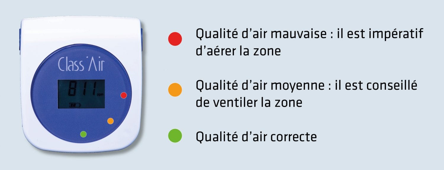 qualité air intérieur