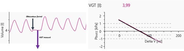 Mesures CRF VGT