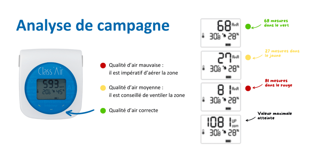 Analyseur Class'Air