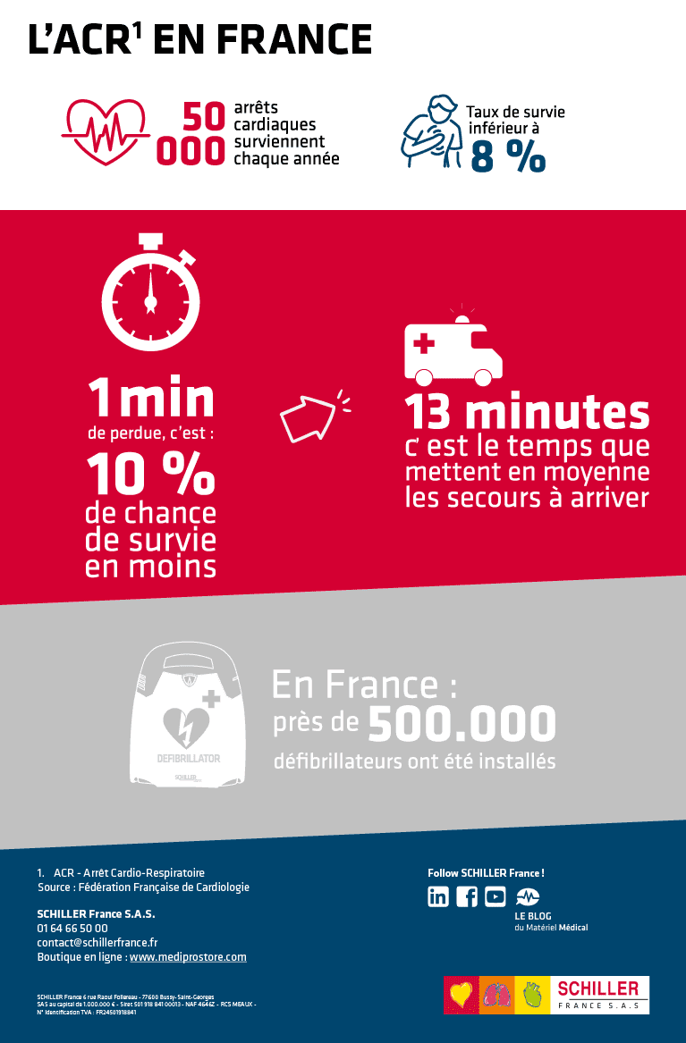 Infographie ACR en France