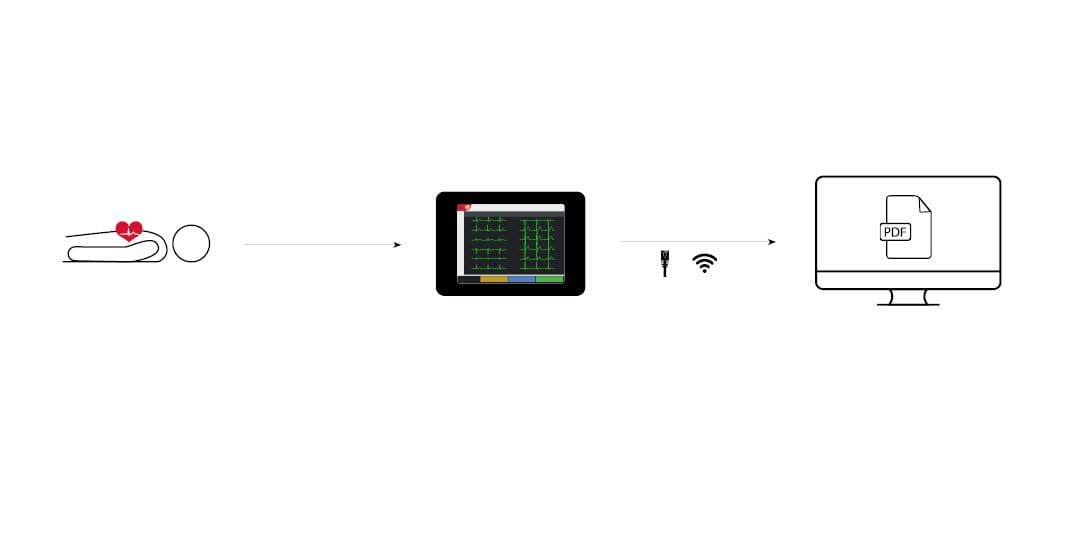 interfaçage d'un ECG avec un logiciel métier