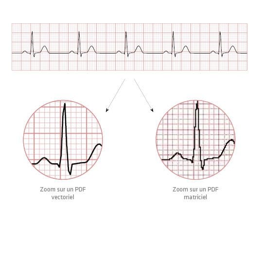 Tracé EGC haute définition
