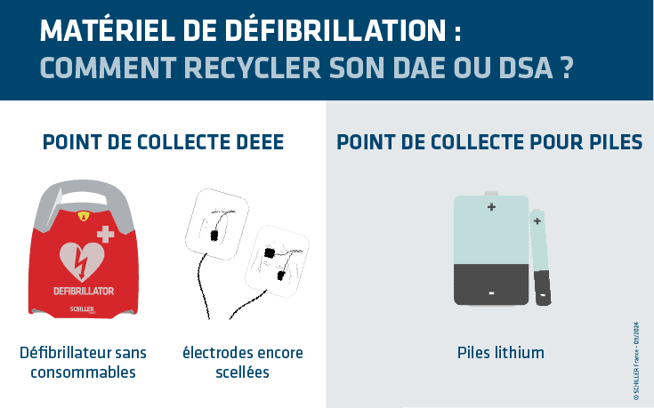 Comment recycler son défibrillateur